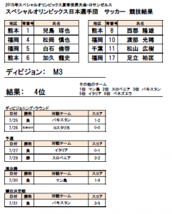 offical results soccer