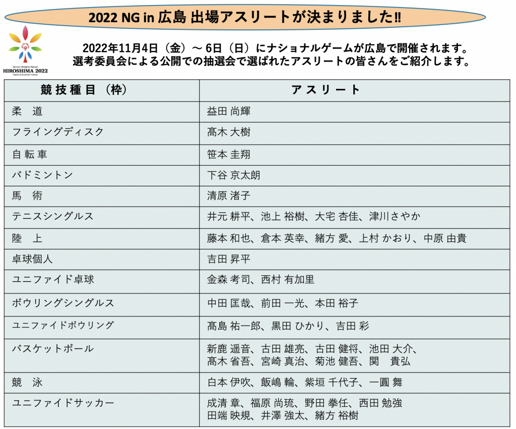 スクリーンショット 2022-11-01 20.53.42