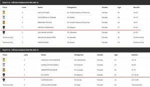 100m results