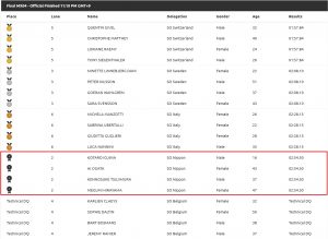 400mR results